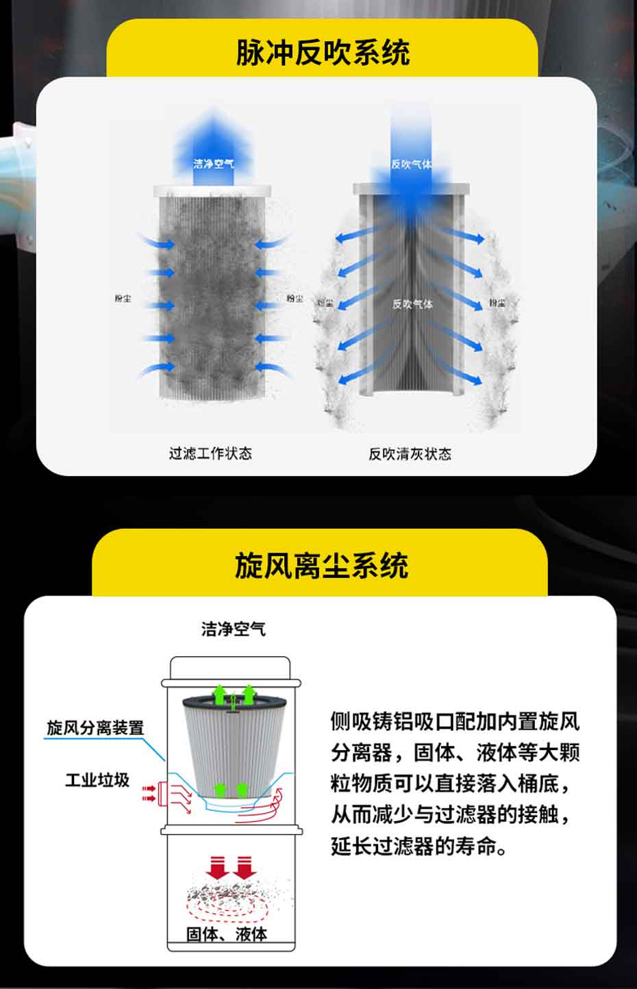 TBS-7510FC 脈沖工業(yè)吸塵器