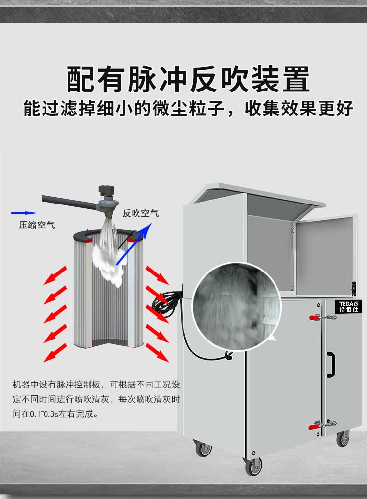 打磨除塵工作臺TC-55DM